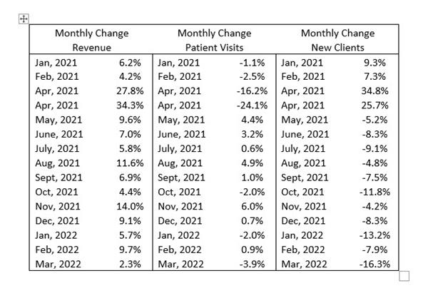 VHMA Insiders' Insight April 2022 chart 2